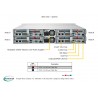 Supermicro SuperServer 2U Twin SYS-620TP-HC1TR